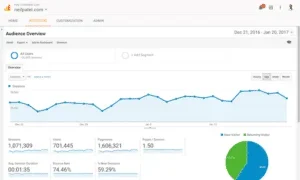 Google Analytics